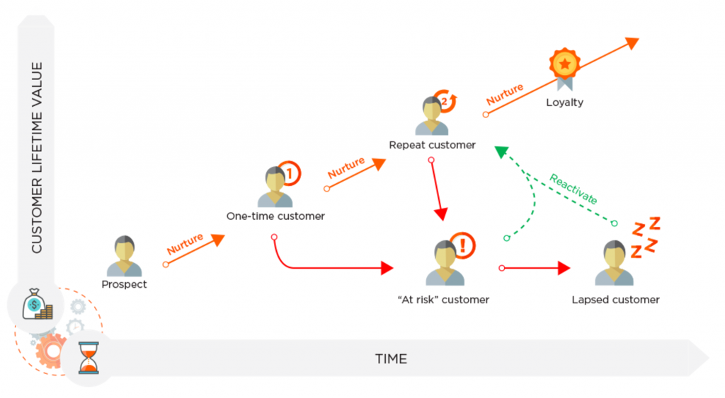 customer-lifecycle-chart